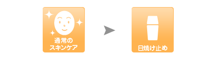 通常のスキンケアにUVクリーム