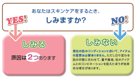 あなたはスキンケアをするとき、しみますか？