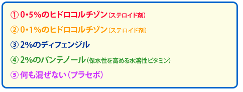 １：0.5%のヒドロコルチゾン（ステロイド剤）　２：0.1%のヒドロコルチゾン（ステロイド剤）　３：2%のディフェンジル　４：２%のパンテノール（保水性を高める水溶性ビタミン）　５：何も混ぜない（プラセボ）